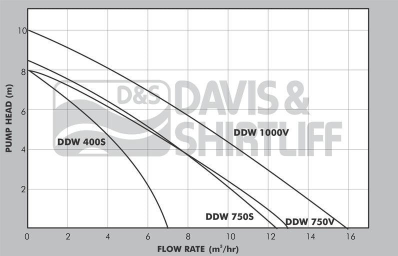 Dayliff DDW 750S Drainage Pump