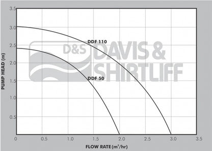 Dayliff DDF110 Fountain Pump