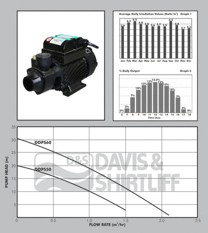 Dayliff DDPS50 DC Solar Pump