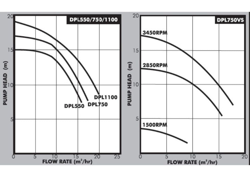 Dayliff DPL750 0.75kW Pool Pump