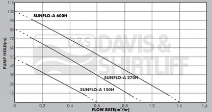 DAYLIFF SUNFLO-A 270H SOLAR PUMP